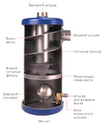 Henry S-5194-CE Отделитель масла циклонный 2 1/8 ODS 